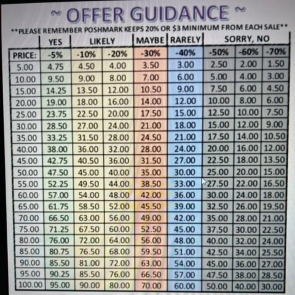 Offer Guidance